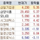 (주)동양기공 이미지