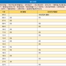 기흥구청입구 사거리 이미지
