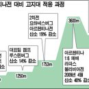 해피산소방
