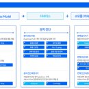 (주)오상헬스케어 이미지