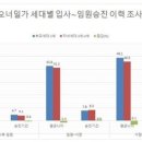 장보고家
