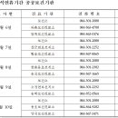 송학보건진료소 이미지