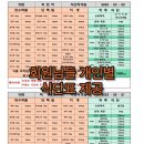 프로맨스짐 이미지