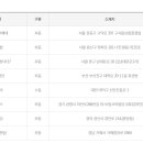 중구－가로가판대－37 이미지