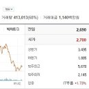 파인테크닉스 흐름유지가 가능할것으로 보여진다 이미지