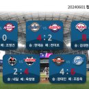 [KBO] 프로야구 6월 1일 경기결과 & 순위 이미지