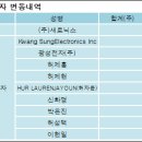 (주)새로닉스