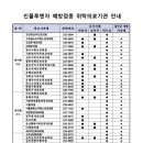언양닥터홍마취통증의학과의원 | 울산 울주군 독감 무료 예방접종 일정 &amp; 지정 병원