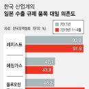 대일무역산업 이미지