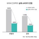 마진주유소 이미지