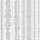 고시농장 이미지