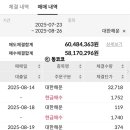 평도해운주 | 사회 초년생 3500만 원으로 시드머니 1억 만들기!(10) 대한해운(005880) KOSPI 매매 후기 (수익 +3.97%)