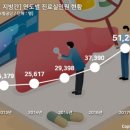 조운메디 네이버블로그