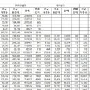 바디닥터남구청