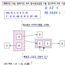 폐포질문드립니다! 이미지