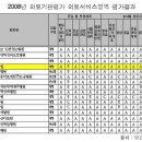 목포미래병원 이미지