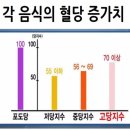 후곡점핑다이어트