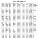 9월 CMS 결제내역 입니다 이미지