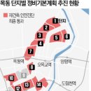 목동하우징 이미지
