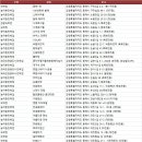 넘버25동해역점 | 동해숙소