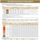 정주아파트 이미지