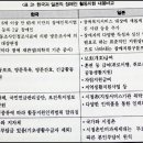 ▣ 일본의 장애인 활동지원 제도 ▣ 오산 시각장애인,시각장애인 체육대회,장애인 심부름센터,장애인 활동보조,참사랑노인회, 참사랑후원회,장애인볼링협회 이미지