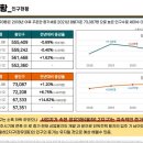 굿프라임2빌딩 이미지