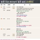 레인보우힐스CC(회원제) 이미지