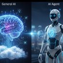 IEEE는 AI 에이전트가 수개월 내에 소비자 대중 시장에 침투할 것이라고 밝혔습니다. 이미지