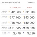 02월 08일 오늘의 금시세 이미지