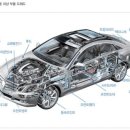 지경자동차정비 이미지
