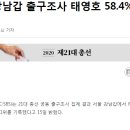 서울 강남갑 출구조사 태영호 58.4% 1위 이미지