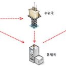 자동우량경보시스템-우량국 이미지