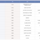 원마트 건너편 이미지
