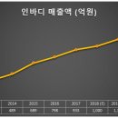 (주)인바디 이미지