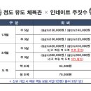 답십리용인대체육관