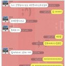 베플