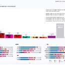 여조꽃 대선후보 세대별 성별 지지율 이미지