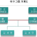 대우화학(주) 이미지