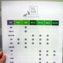 청려원동물병원 이미지