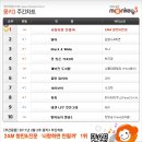 드하