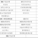 센틱스벤처스