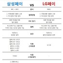LG, G6에서 사용가능한 LG페이 6월 출시! 삼성페이와 차이점은?! 이미지