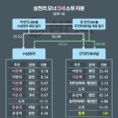 ㈜삼천리ENG 이미지