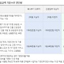 기타 비주거용 건물 건설업 - 제주시 유수암동3길 33 | 기타 비주거용 건물 건설업