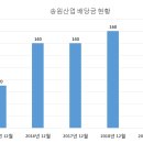 송원산업 티스토리