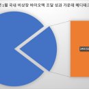 메디테크 이미지