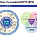 (주)코아기술 이미지