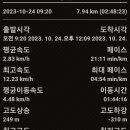 원주굽이길 7코스 고바우길 이미지