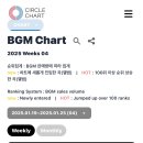 BGM Chart 이미지